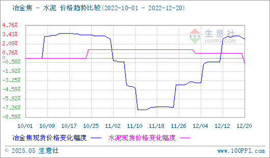 焦炭产品行情分析