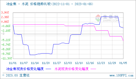 焦炭产品行情分析