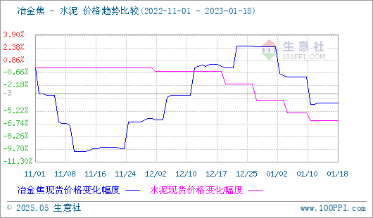 焦炭产品行情分析