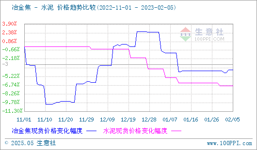 焦炭产品行情分析