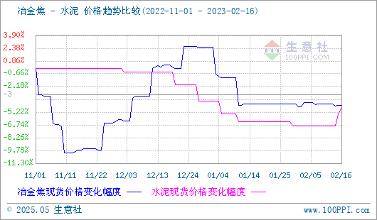 焦炭产品行情分析