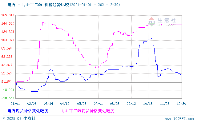 graph.100ppi.com (500×300)