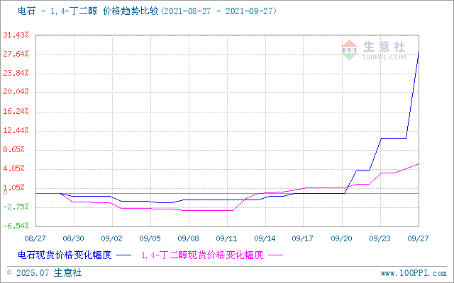 graph.100ppi.com (500×300)