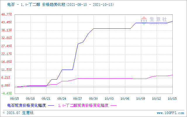 graph.100ppi.com (500×300)