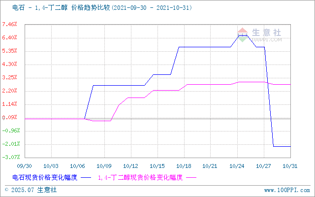 graph.100ppi.com (500×300)