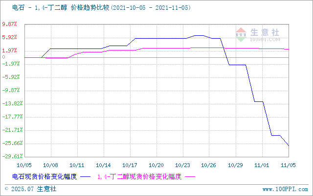 graph.100ppi.com (500×300)