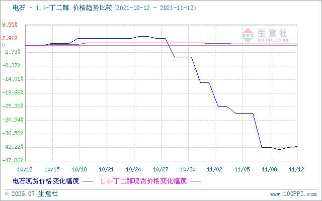graph.100ppi.com (500×300)