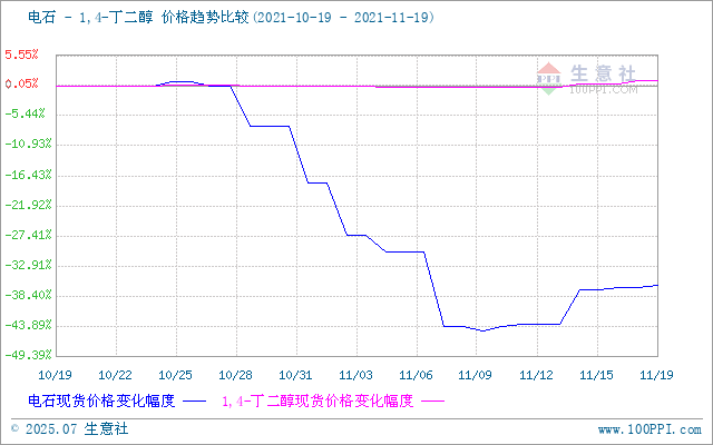 graph.100ppi.com (500×300)