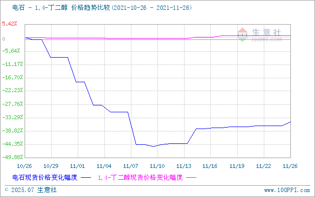 graph.100ppi.com (500×300)