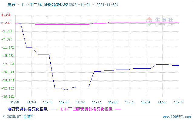 graph.100ppi.com (500×300)