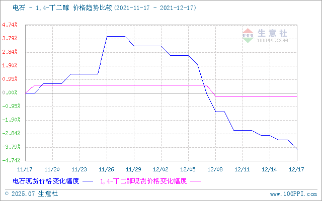 graph.100ppi.com (500×300)