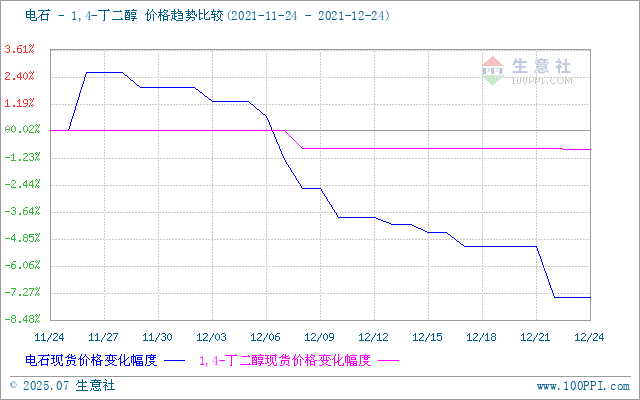 graph.100ppi.com (500×300)