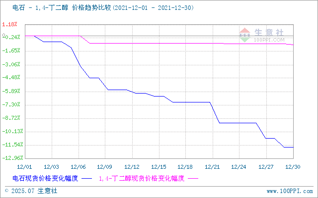 graph.100ppi.com (500×300)