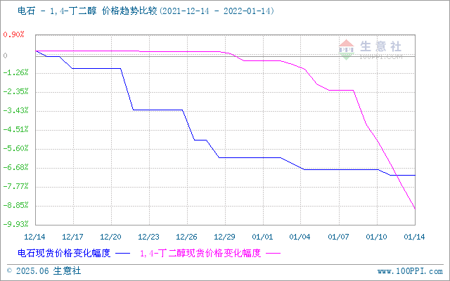 graph.100ppi.com (500×300)