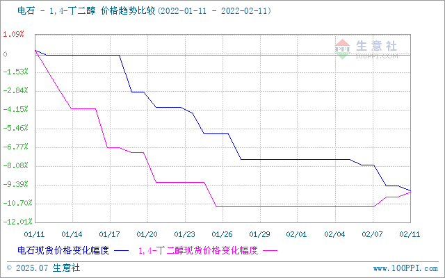 graph.100ppi.com (500×300)