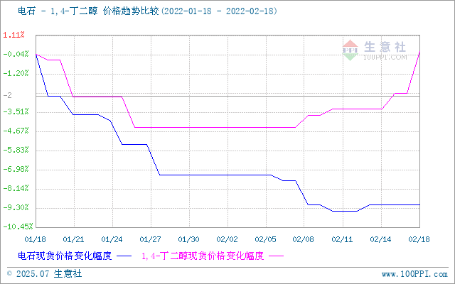 graph.100ppi.com (500×300)