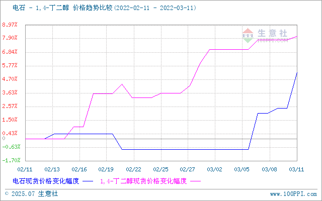 graph.100ppi.com (500×300)
