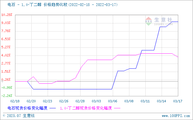 graph.100ppi.com (500×300)