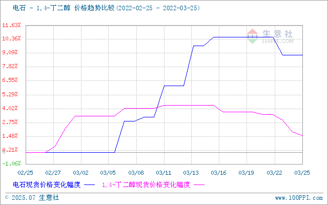 graph.100ppi.com (500×300)