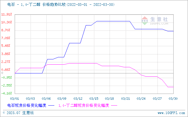 graph.100ppi.com (500×300)