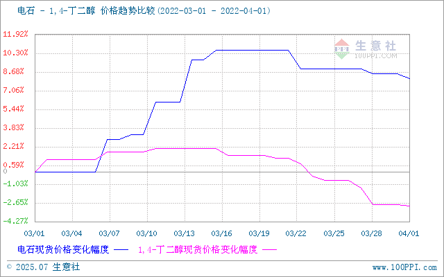 graph.100ppi.com (500×300)