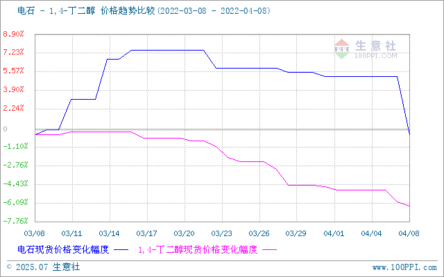 graph.100ppi.com (500×300)