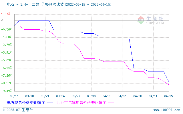 graph.100ppi.com (500×300)