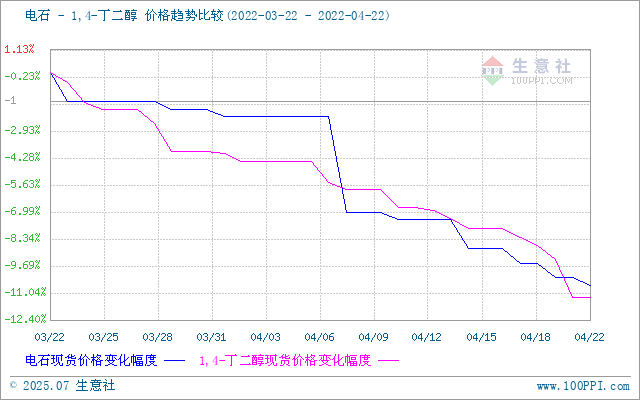 graph.100ppi.com (500×300)