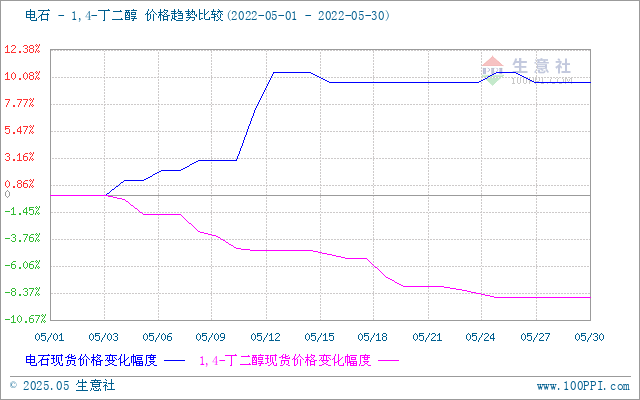 graph.100ppi.com (500×300)