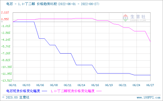 graph.100ppi.com (500×300)