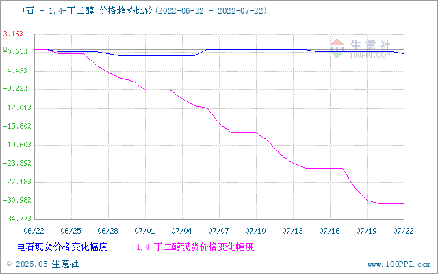 graph.100ppi.com (500×300)