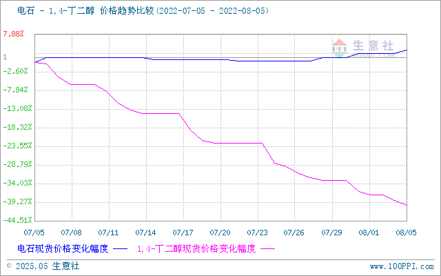 graph.100ppi.com (500×300)