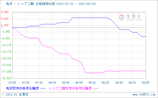 graph.100ppi.com (500×300)