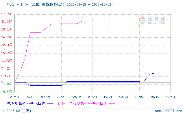 graph.100ppi.com (500×300)