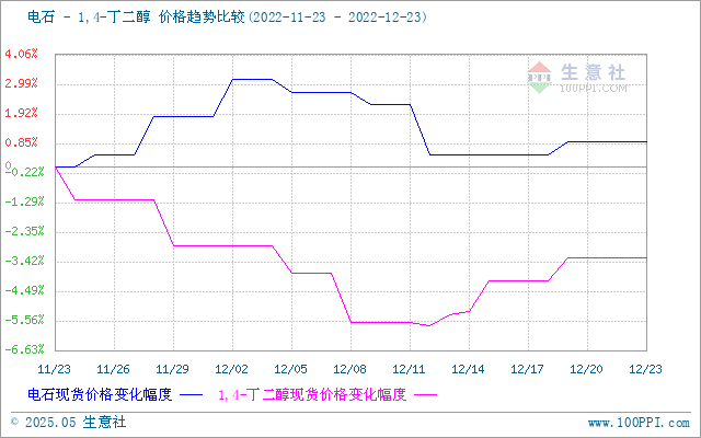 graph.100ppi.com (500×300)