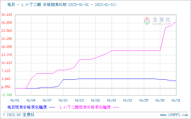 graph.100ppi.com (500×300)