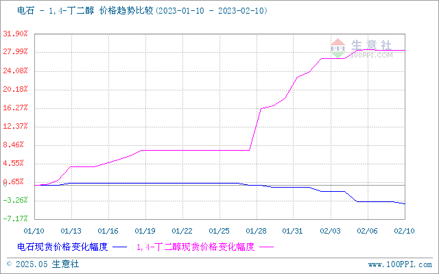 graph.100ppi.com (500×300)