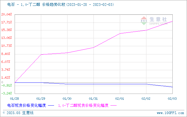 graph.100ppi.com (500×300)