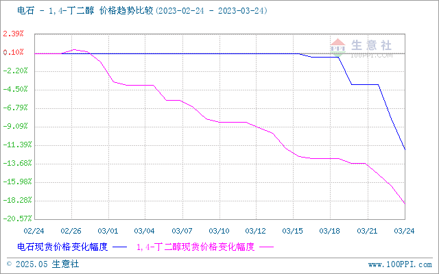 graph.100ppi.com (500×300)