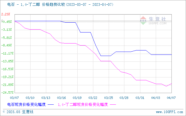 graph.100ppi.com (500×300)