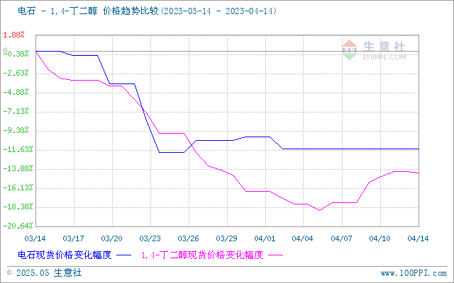 graph.100ppi.com (500×300)