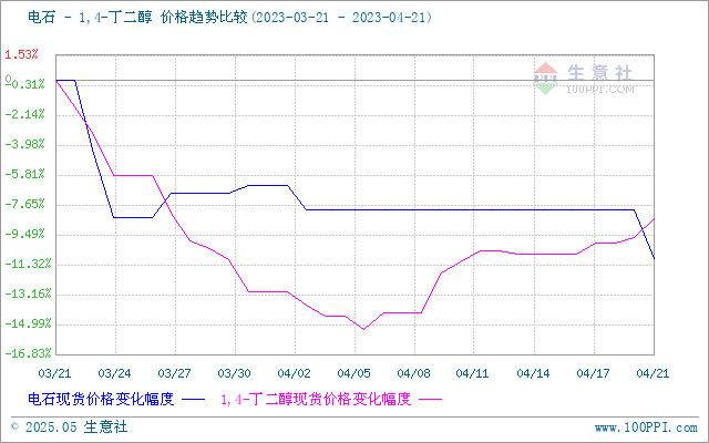 graph.100ppi.com (500×300)