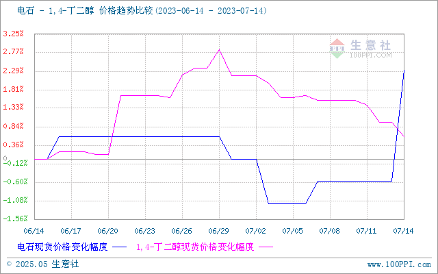 graph.100ppi.com (500×300)