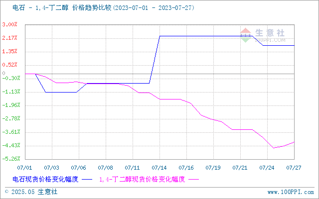 graph.100ppi.com (500×300)