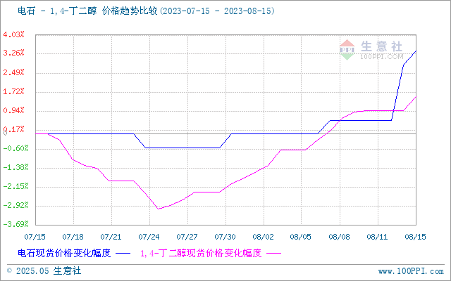 graph.100ppi.com (500×300)