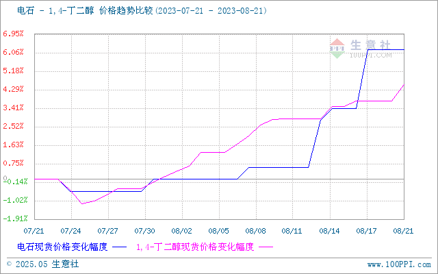 graph.100ppi.com (500×300)