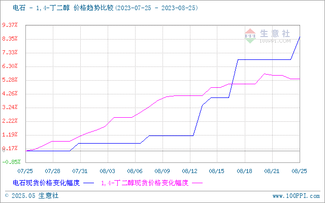 graph.100ppi.com (500×300)