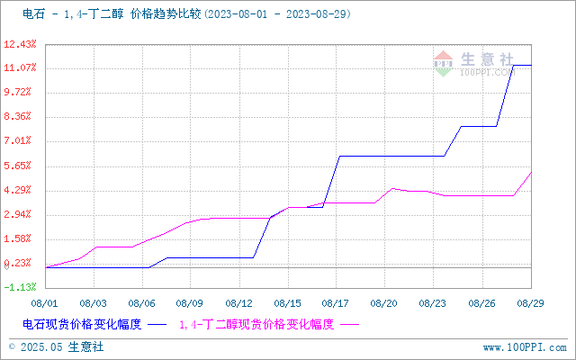 graph.100ppi.com (500×300)