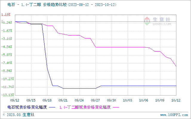 graph.100ppi.com (500×300)