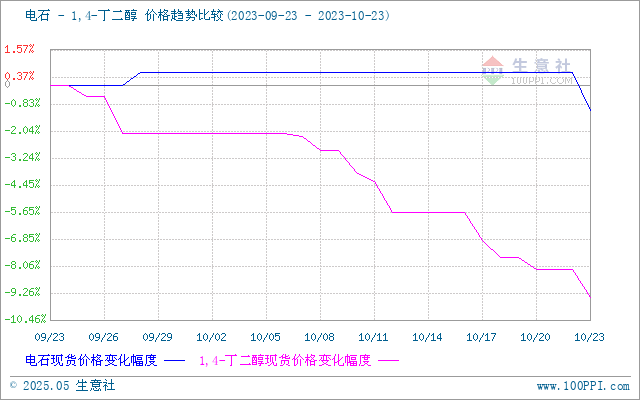 graph.100ppi.com (500×300)